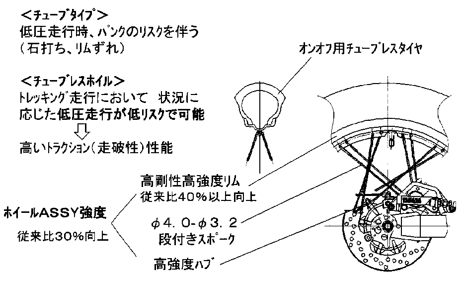 wheel.gif (16936 バイト)
